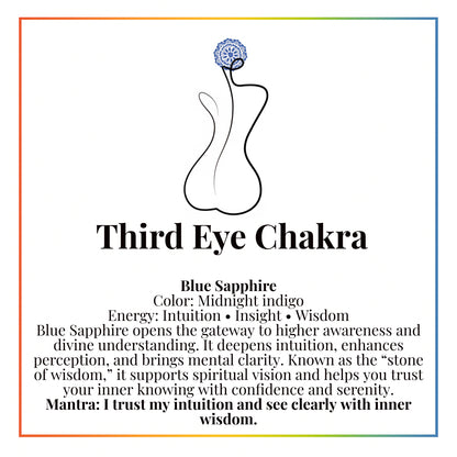 Third Eye Chakra Bracelet – Blue Sapphire